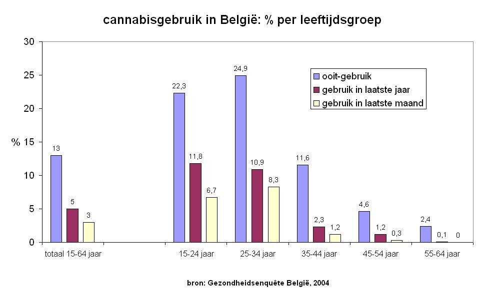 cannabis_in_belgi
