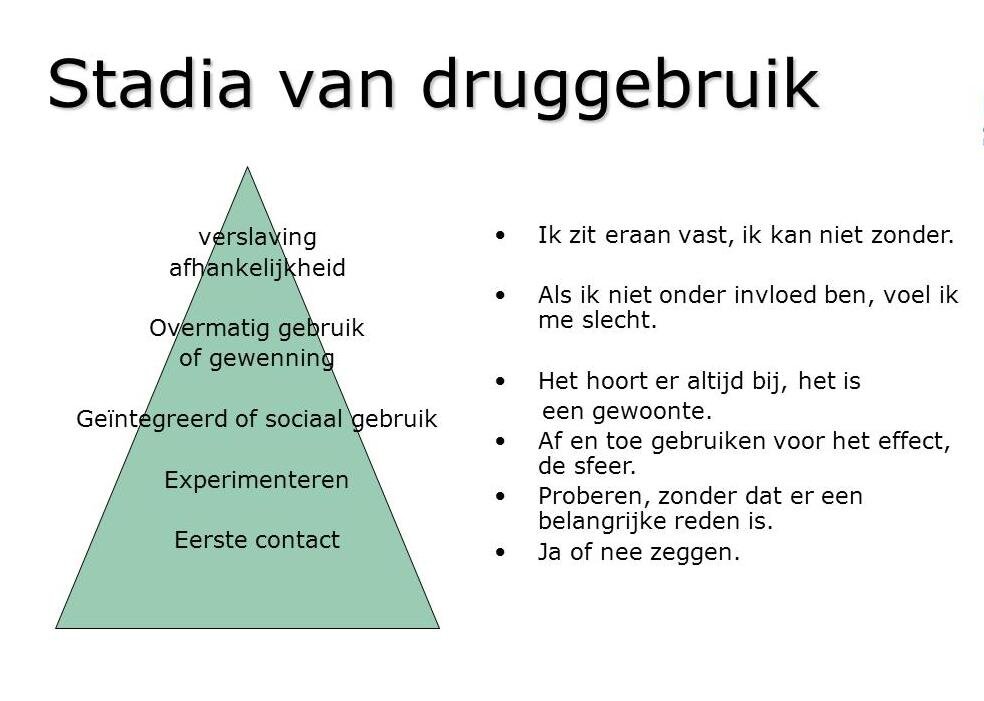 stadia_druggebruik