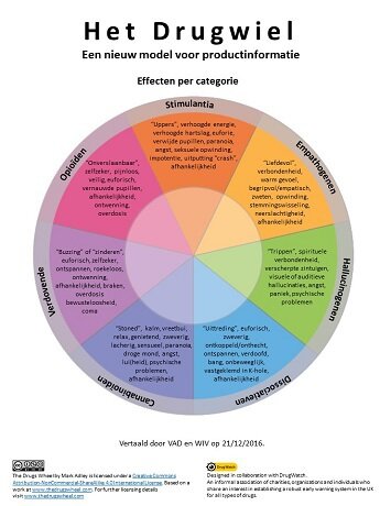 drugwieleffecten