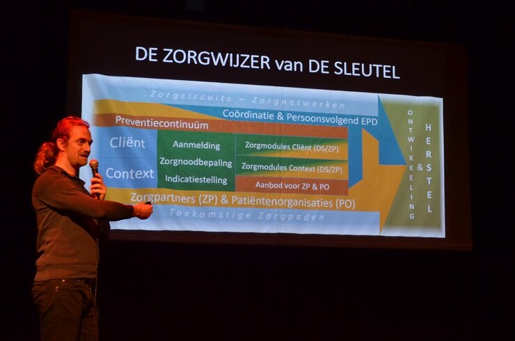 zorgwijzer web