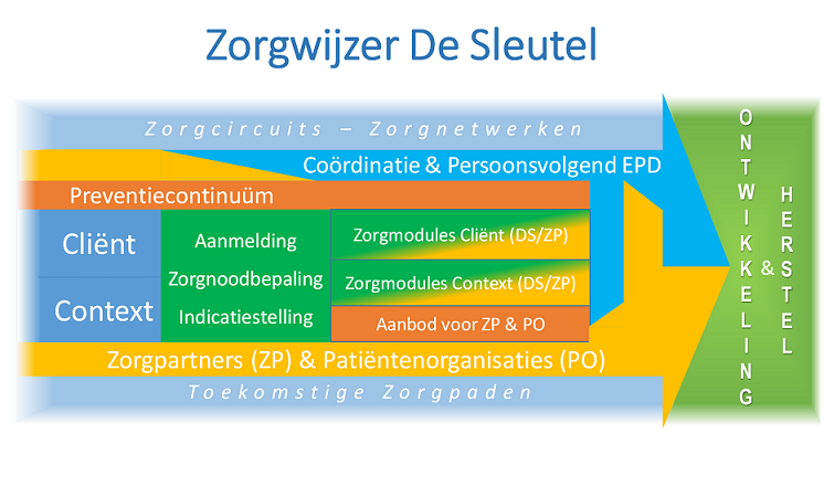 zorgwijzer web