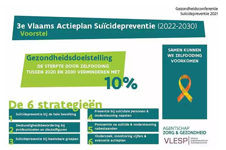 tabel suïcidepreventie