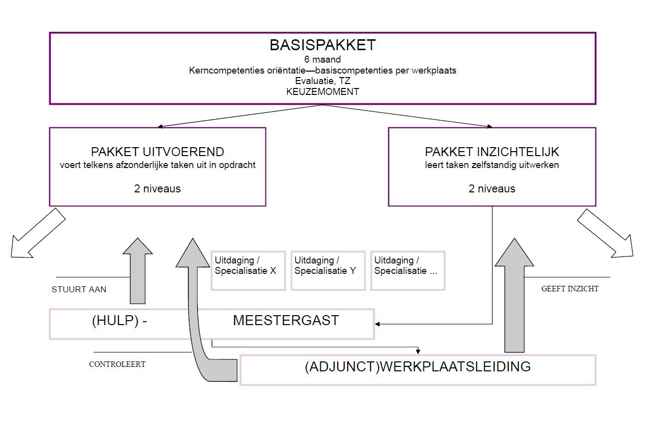 schema paketten