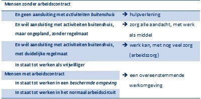 schema participatieladder