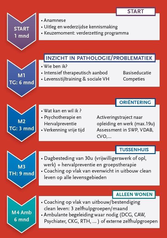 schema merelbeke