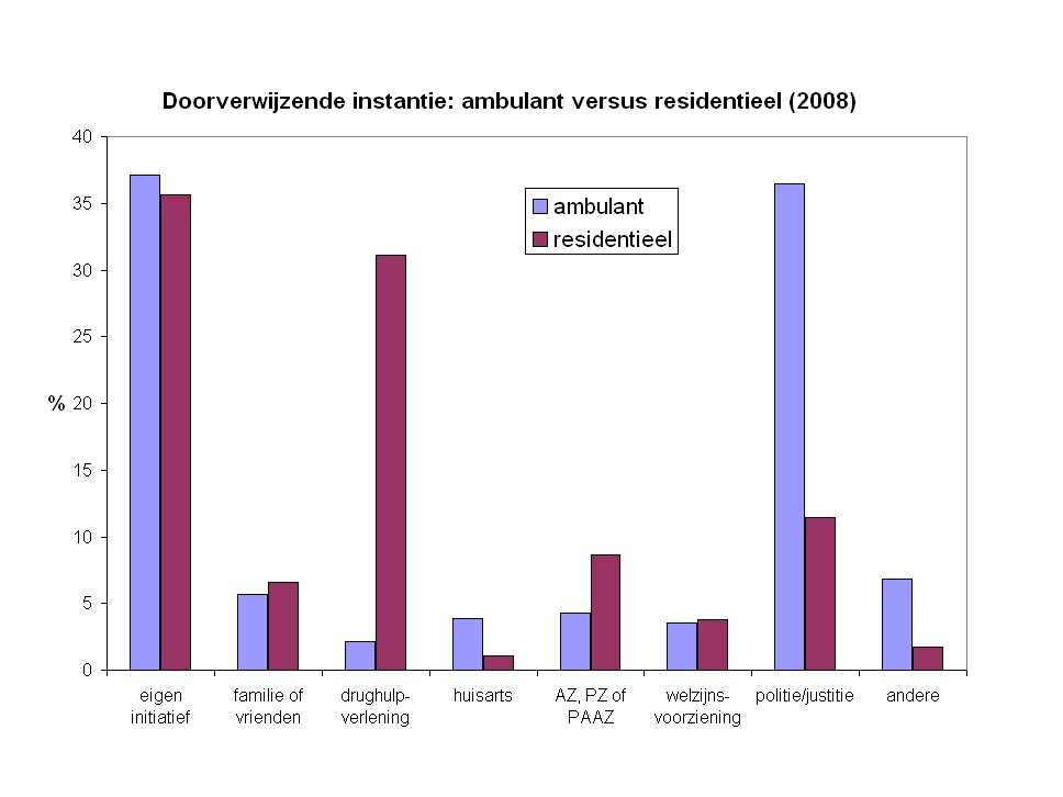 doorverwijzende_intantie