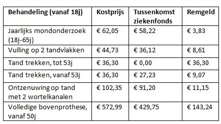 geen recht op tegemoetkoming