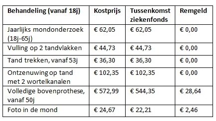 recht op tegemoetkoming